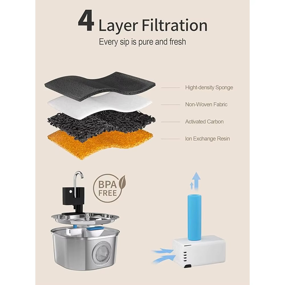 3.2L Wireless Stainless Steel Automatic Pet Water Dispenser with Viewing Window for Cats and Dogs